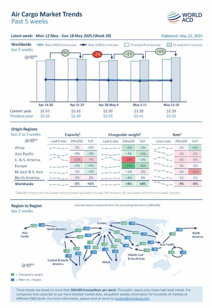 WorldACD Weekly Air Cargo Trends (week 20)