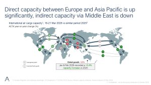 Công suất vận tải hàng không dần phục hồi về mức cùng kỳ năm trước